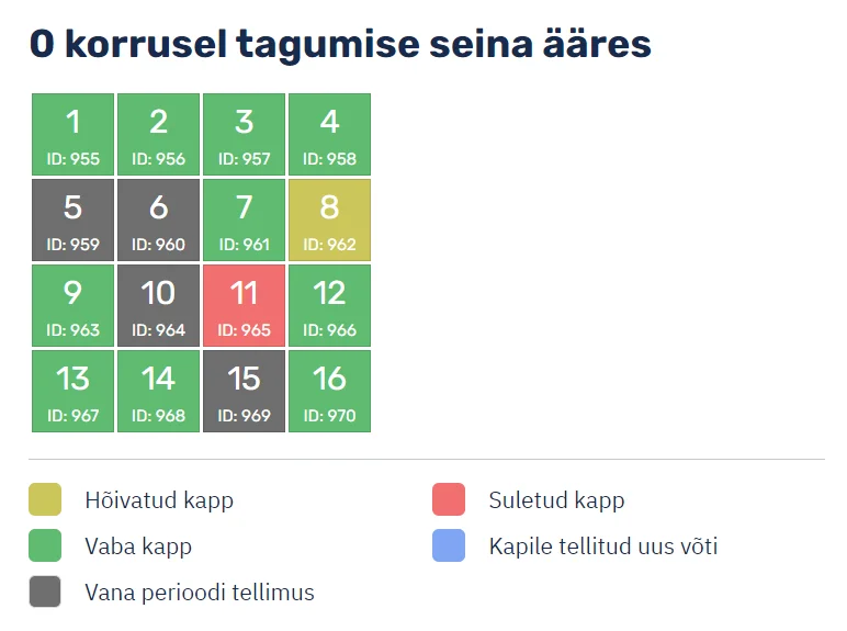 Kapihaldusplatvormi vaade
